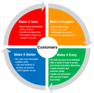 NuLook Group Customer Charter - Solar, Insulation & Heat Pumps